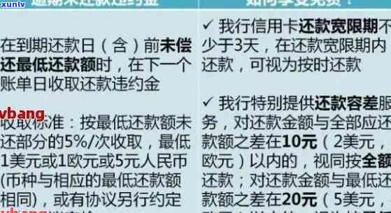 信用卡逾期还款收费标准-信用卡逾期还款收费标准是多少