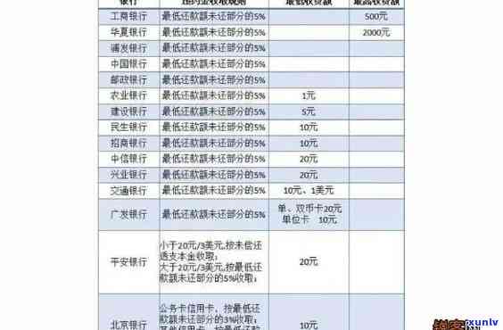 信用卡逾期5千罚息多少？全网最全计算公式及实例解析！