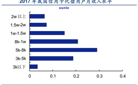 信用卡5000逾期利息：全攻略！