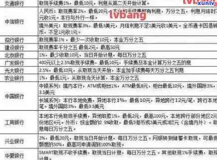 信用卡5000逾期：利息、规定及处理方式全解析