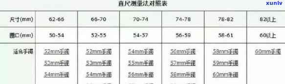 翡翠戒圈大小对照表：圈口、尺寸、价格全知道！