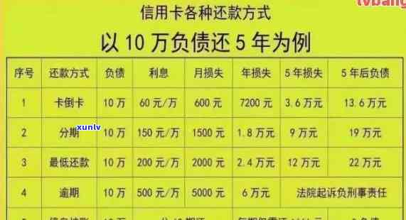 信用卡39000逾期半年：欠款未还会坐牢吗？逾期多久才能继续使用？