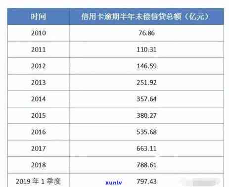 商信用卡逾期半年-商信用卡逾期半年会怎么样