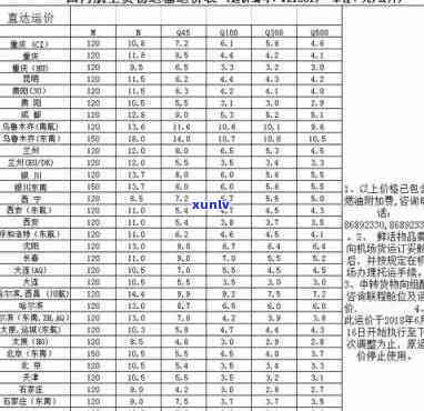 飞机能托运玉石吗？现在收费标准、价格及情况如何？