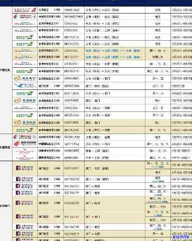 飞机可以带玉石吗？从国内航班到国际航班的规定与建议