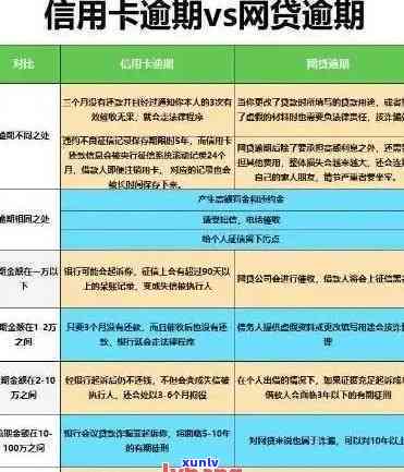 信用卡逾期有哪些常识-信用卡逾期有哪些常识问题