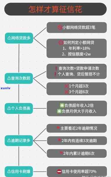 中等信用怎么回事？信用等级、、网贷如何选择？