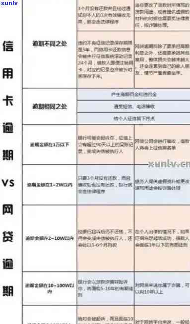 中信用卡逾期几天上吗，你的信用卡逾期几天会上吗？答案在这里！