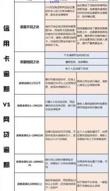 怎么看信用卡逾期情况及影响：包括未还完、未还清、是否上及是否逾期还款