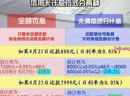 怎么看信用卡逾期情况及影响：包括未还完、未还清、是否上及是否逾期还款