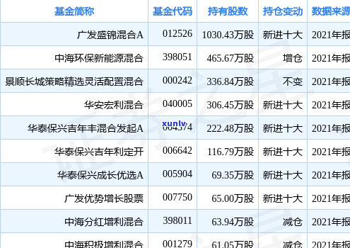 2021年广发信用卡逾期新法规解析：还款后何时恢复正常使用？