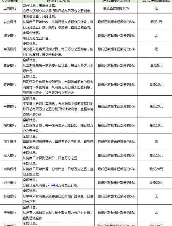 广发逾期的解释：全面解析银行贷款逾期后果与解决 *** 