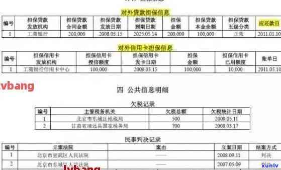 如何撰写完整的信用卡逾期报告：步骤、模板与范文全解析