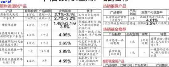 中信信用卡8万逾期利息多钱，中信信用卡8万元逾期，利息究竟要多少？