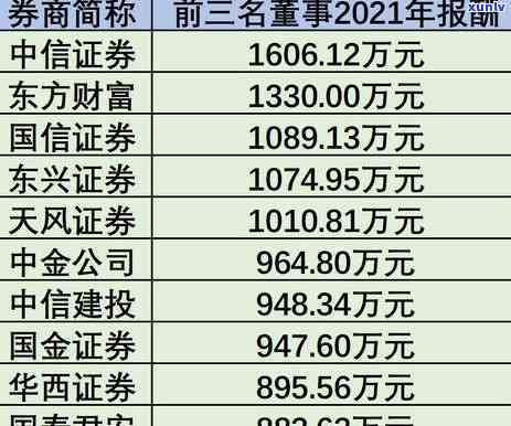 中信信用卡8万逾期利息多少，如何计算中信信用卡8万元的逾期利息？