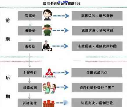 信用卡逾期多久上门解封银行卡？了解被冻结、上的时间与后果