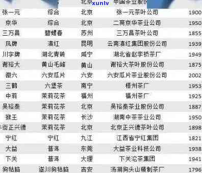 中国老字号茶叶近年发展状况与排名一览