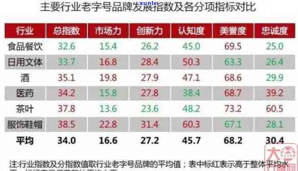 中国老字号茶叶近年发展状况与排名一览