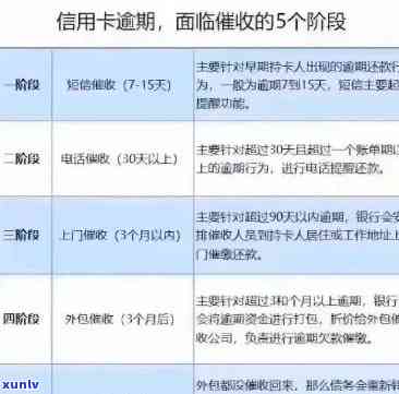 厦门信用卡逾期3天怎么办，信用卡逾期3天，如何解决厦门地区的还款问题？