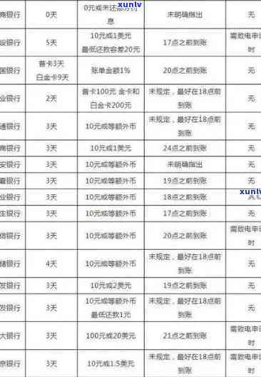 厦门信用卡逾期3天怎么办，信用卡逾期3天，如何解决厦门地区的还款问题？