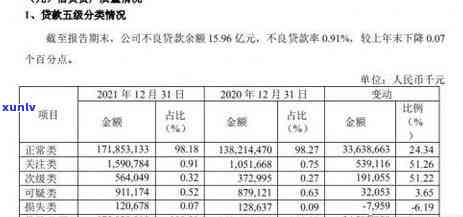 厦门信用卡逾期3天-厦门信用卡逾期3天会怎样