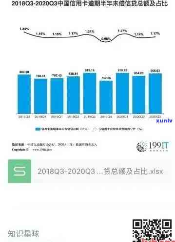 2020年中国信用卡逾期率，透视2020年中国信用卡市场：逾期率上升，行业面临挑战