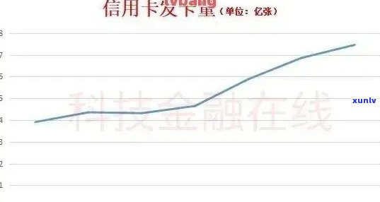 2020年中国信用卡逾期率，透视2020年中国信用卡市场：逾期率上升，行业面临挑战