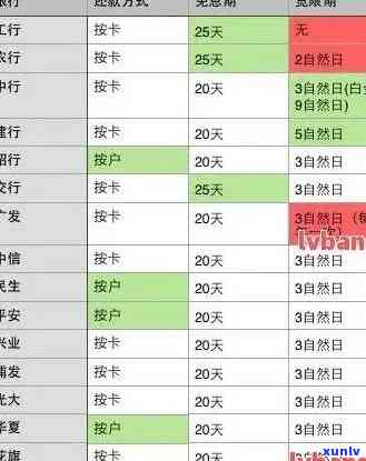 信用卡出来几天算逾期-信用卡出来几天算逾期吗