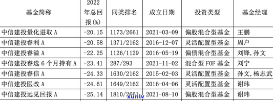 中信银行 *** ，揭露中信银行的 *** 行为：消费者权益如何得到保障？