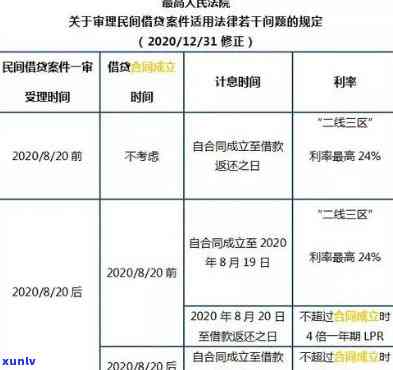 信用卡逾期利滚利解决 *** 及2021年立案新标准，如何协商降低利息？信用卡逾期利息是否合法？各银行利息计算方式解析