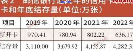 信用卡逾期利滚利解决 *** 及2021年立案新标准，如何协商降低利息？信用卡逾期利息是否合法？各银行利息计算方式解析