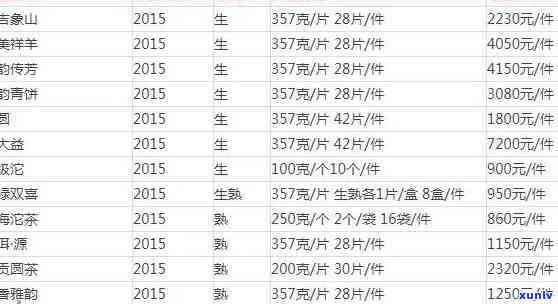 裕泰茶叶价格图片表：全面展示各款茶叶的价格与图片信息