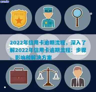 2022年信用卡逾期流程全解析：最新政策、自救办法与处理步骤