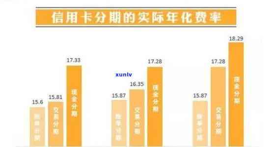 信用卡逾期4400元利息如何计算？从月息到年息全解析！