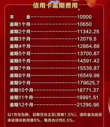 信用卡逾期4400元利息如何计算？从月息到年息全解析！