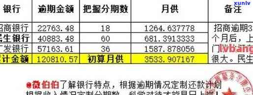 信用卡4000元逾期一天利息计算 *** 及影响