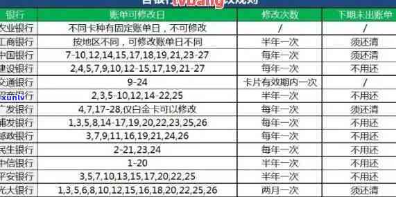 信用卡逾期银行不让还钱-信用卡逾期银行不让还钱怎么办