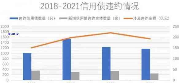 2021年信用卡逾期人数及金额，揭示2021年信用卡逾期问题：逾期人数及金额统计分析