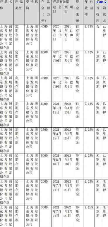 南京所有的信用卡公司，全面了解南京地区的信用卡公司