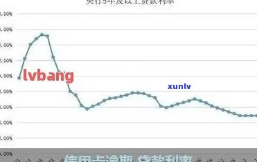 信用卡逾期利率，了解信用卡逾期利率：影响你还款的重要因素