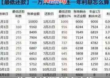 9万信用卡逾期会怎么样，信用卡逾期9万元的后果是什么？