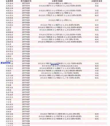 八马茶叶价格表5880年最新全览：包括线下、2023及图