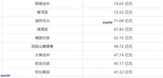 八马茶叶价格表5880年最新全览：包括线下、2023及图