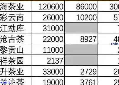 八马茶叶价格表5880年最新全览：包括线下、2023及图