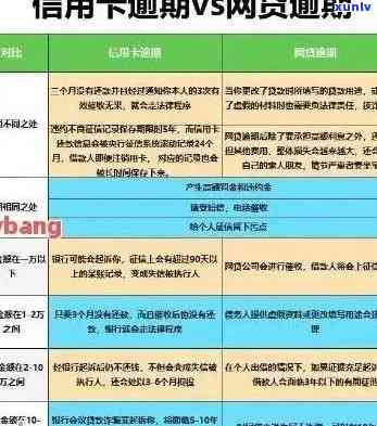 信用卡逾期已登记备案