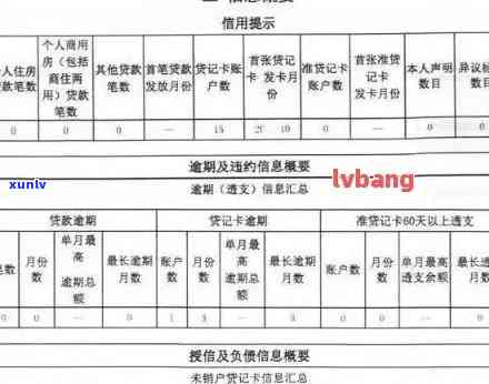 信用卡逾期9天会上吗，信用卡逾期9天是否会影响个人？