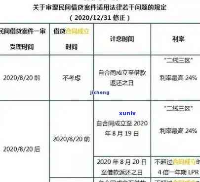 信用卡逾期罚息24万如何计算？详细解析及案例分析