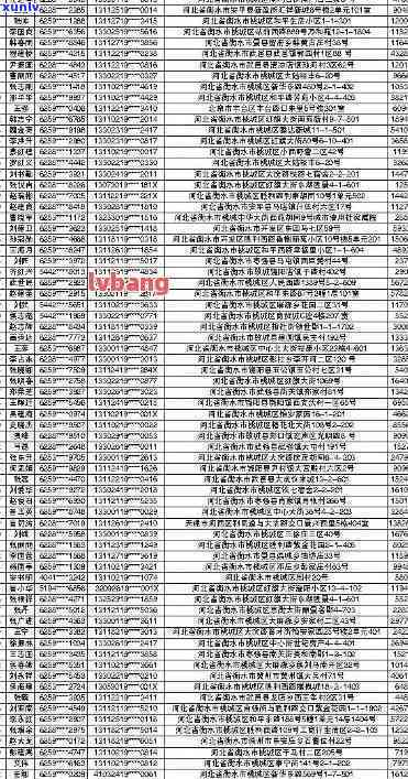 玛县信用卡逾期-玛县信用卡逾期人员名单