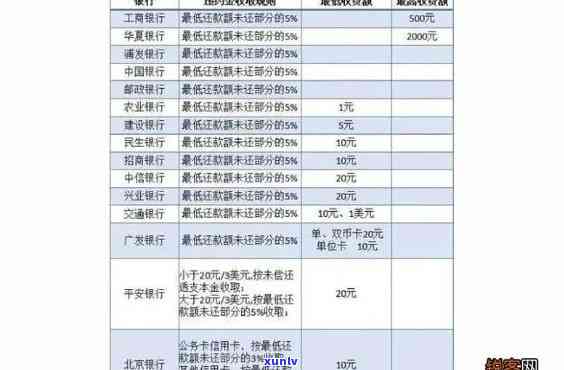 逾期还信用卡利息怎么算？详解各银行逾期费用及计算方式