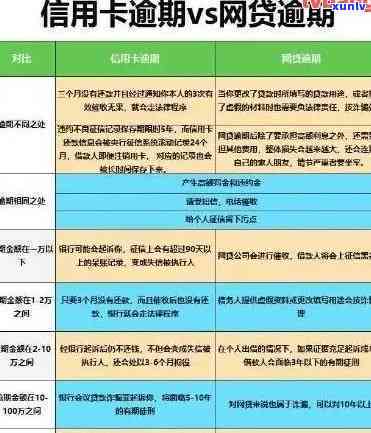 全面解析：信用卡逾期后的后果及解决办法